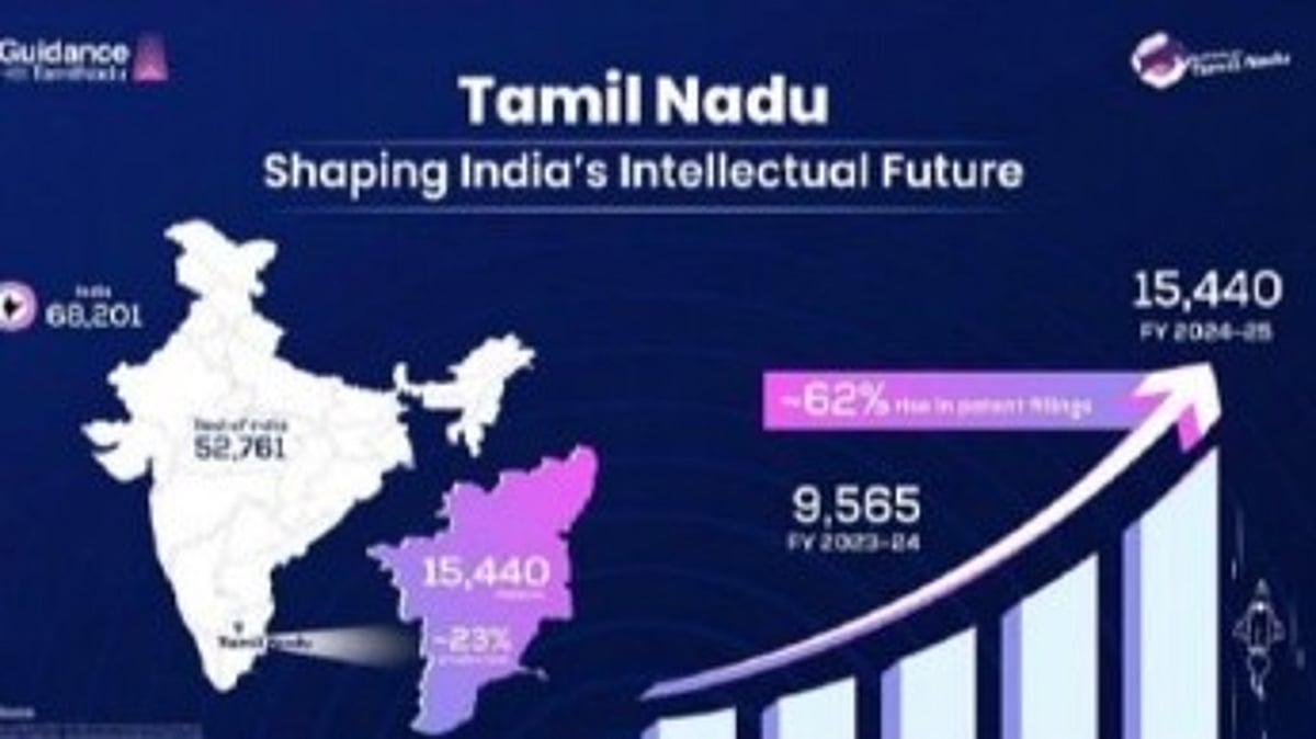 அறிவுசார் தலைநகராகத் திகழும் தமிழ்நாடு : திராவிட மாடல் அரசின் தொலைநோக்கு சிந்தனைக்கு எடுத்துக்காட்டு!
