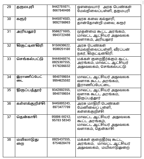தமிழ்நாட்டிலுள்ள அனைத்து மாவட்டங்களிலும் குறள் வாரம் :  எங்கு? எப்போது? - முழு விவரம் இதோ!