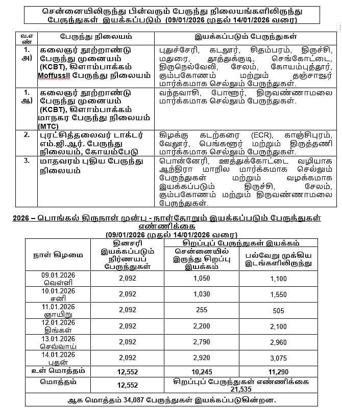 பொங்கல் திருநாள்;  34,087 சிறப்பு பேருந்துகள் இயக்கம் : உங்க ஊர் பேருந்து எங்கே நிற்கும் தெரியுமா?