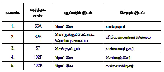 சென்னையில் 5 வழித்தடங்களில் ‘பிங்க் பேருந்துகள்’ சேவை! : முதலமைச்சர் மு.க.ஸ்டாலின் தொடங்கி வைத்தார்!