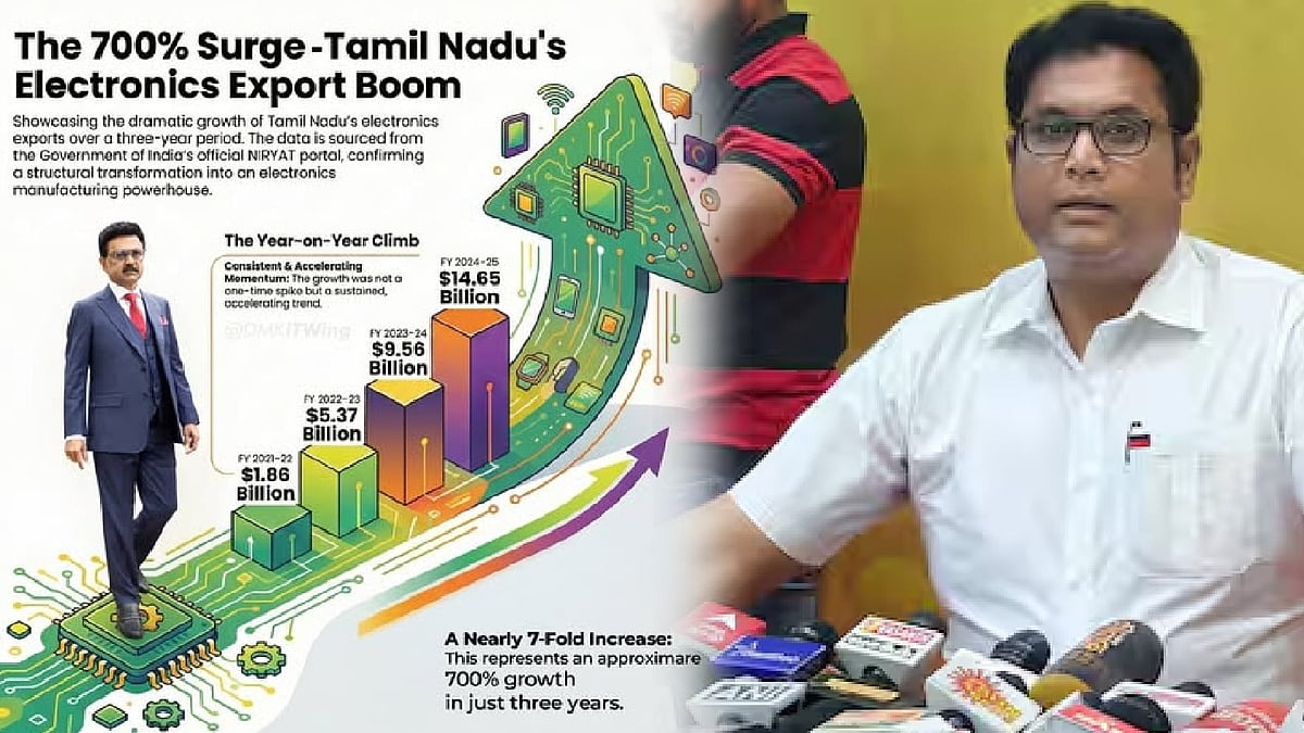 “எலக்ட்ரானிக்ஸ் உற்பத்தித் துறையில் சாதனை படைக்கும் தமிழ்நாடு” : அமைச்சர் TRB ராஜா பெருமிதம்!