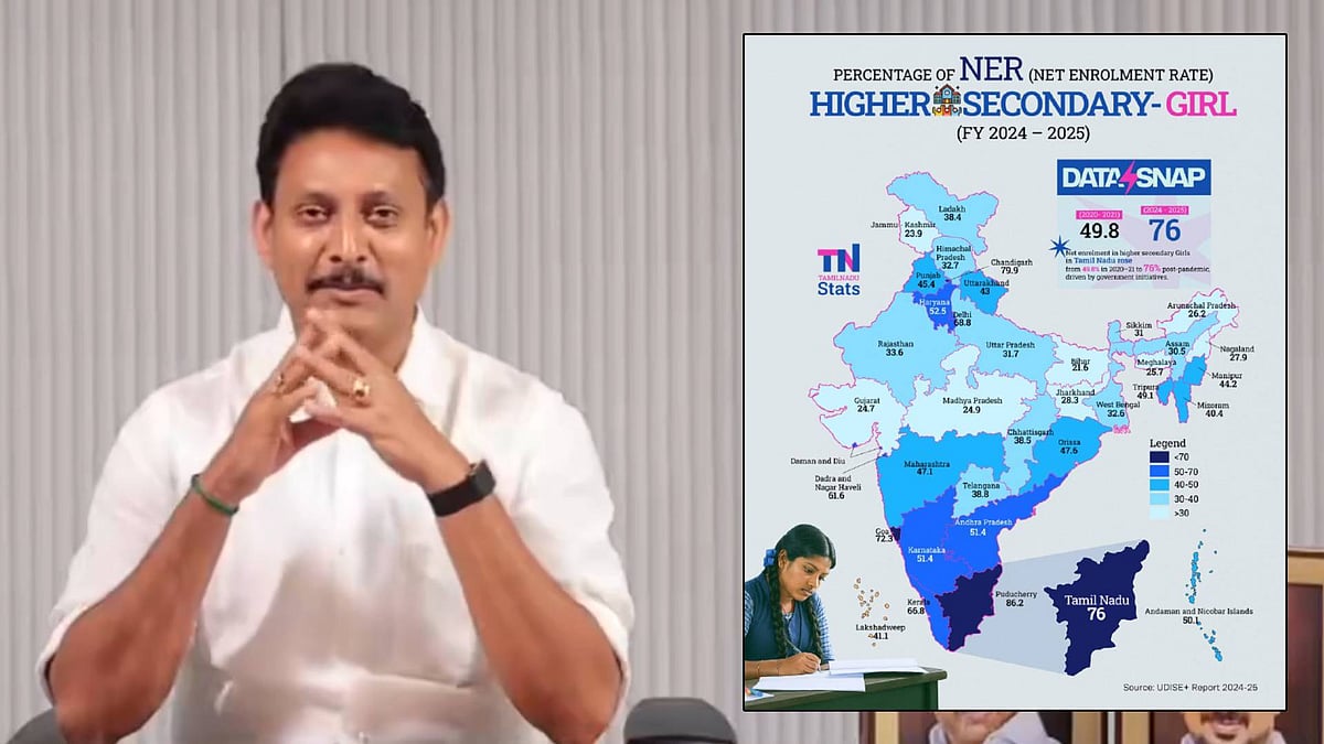 “திராவிட மாடல் 2.O-ல் 100% பெண்கள் உயர்கல்வி பெறுவது உறுதி!” : அமைச்சர் அன்பில் மகேஸ் பெருமிதம்!
