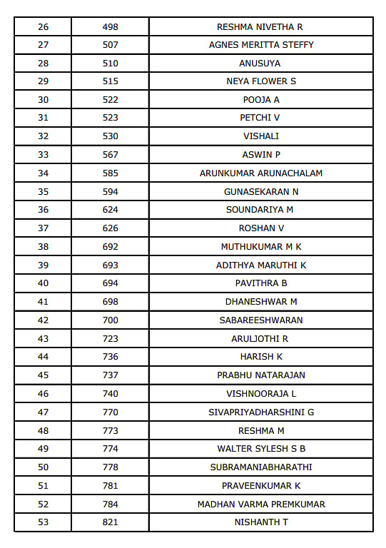UPSC முடிவுகள் வெளியானது! - ‘நான் முதல்வன்’ திட்டத்தின் மூலம் 56 பேர் தேர்ச்சி பெற்று அசத்தல்!