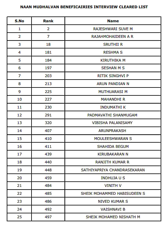 UPSC முடிவுகள் வெளியானது! - ‘நான் முதல்வன்’ திட்டத்தின் மூலம் 56 பேர் தேர்ச்சி பெற்று அசத்தல்!