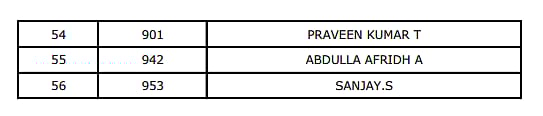 UPSC முடிவுகள் வெளியானது! - ‘நான் முதல்வன்’ திட்டத்தின் மூலம் 56 பேர் தேர்ச்சி பெற்று அசத்தல்!