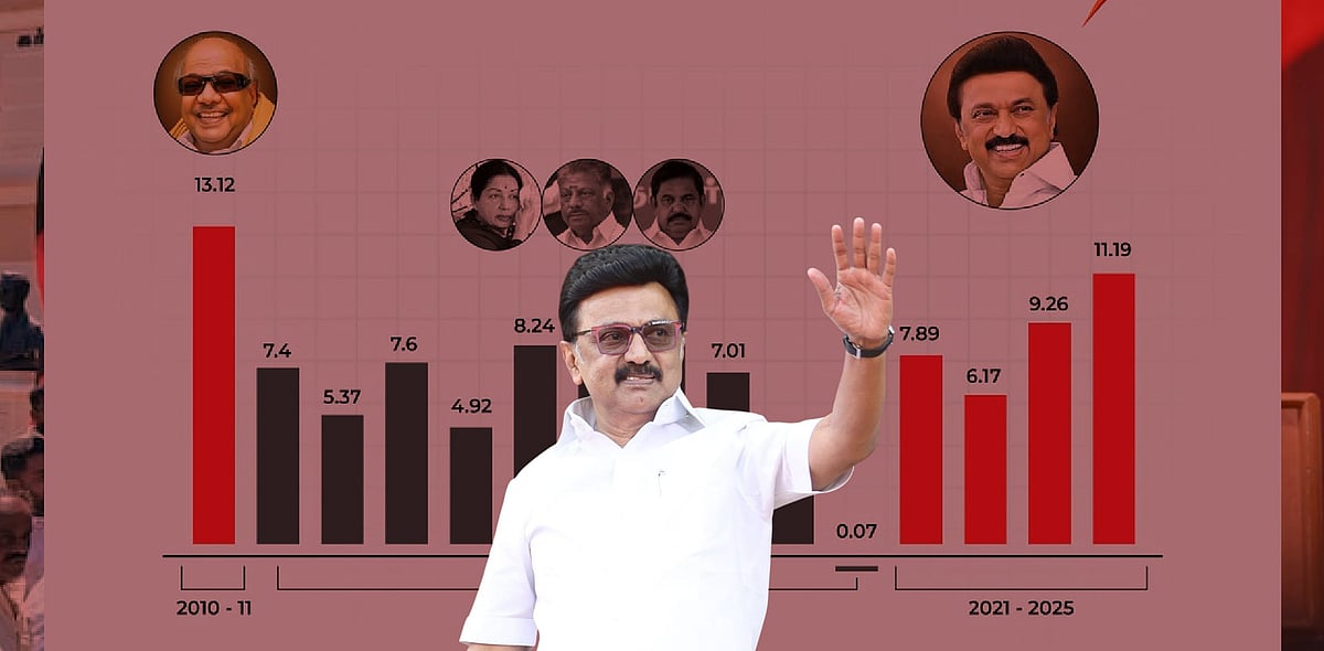 “கழக வரலாற்றில் திருப்புமுனையாக அமைந்த திருச்சி மாநாடு...” - வரலாற்று சுவடுகளோடு முதலமைச்சர் மடல்!