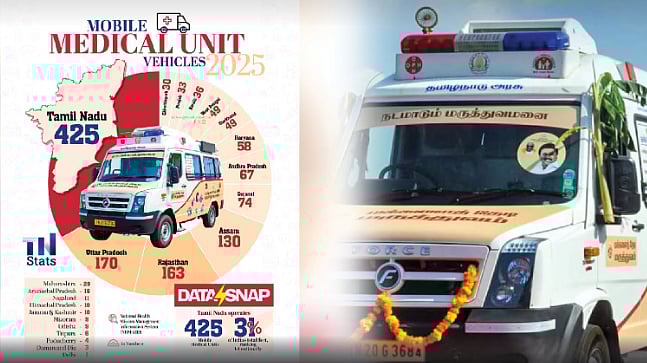 நடமாடும் மருத்துவ சேவை : இதிலும் இந்தியாவிற்கே வழிகாட்டும் தமிழ்நாடு!