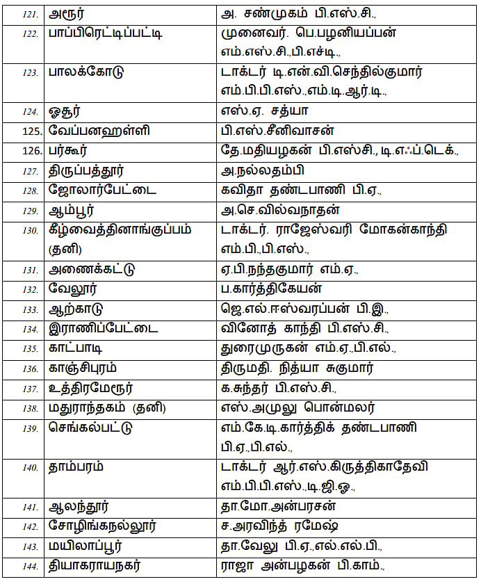 2026 சட்டமன்ற தேர்தல் : தி.மு.க வேட்பாளர் பட்டியலை வெளியிட்டார் கழக தலைவர் முதலமைச்சர் மு.க.ஸ்டாலின்!