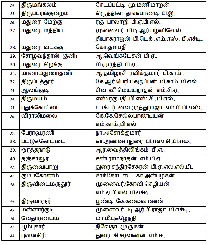 2026 சட்டமன்ற தேர்தல் : தி.மு.க வேட்பாளர் பட்டியலை வெளியிட்டார் கழக தலைவர் முதலமைச்சர் மு.க.ஸ்டாலின்!