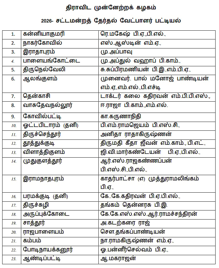 2026 சட்டமன்ற தேர்தல் : தி.மு.க வேட்பாளர் பட்டியலை வெளியிட்டார் கழக தலைவர் முதலமைச்சர் மு.க.ஸ்டாலின்!