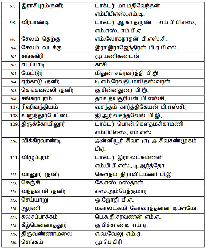 2026 சட்டமன்ற தேர்தல் : தி.மு.க வேட்பாளர் பட்டியலை வெளியிட்டார் கழக தலைவர் முதலமைச்சர் மு.க.ஸ்டாலின்!