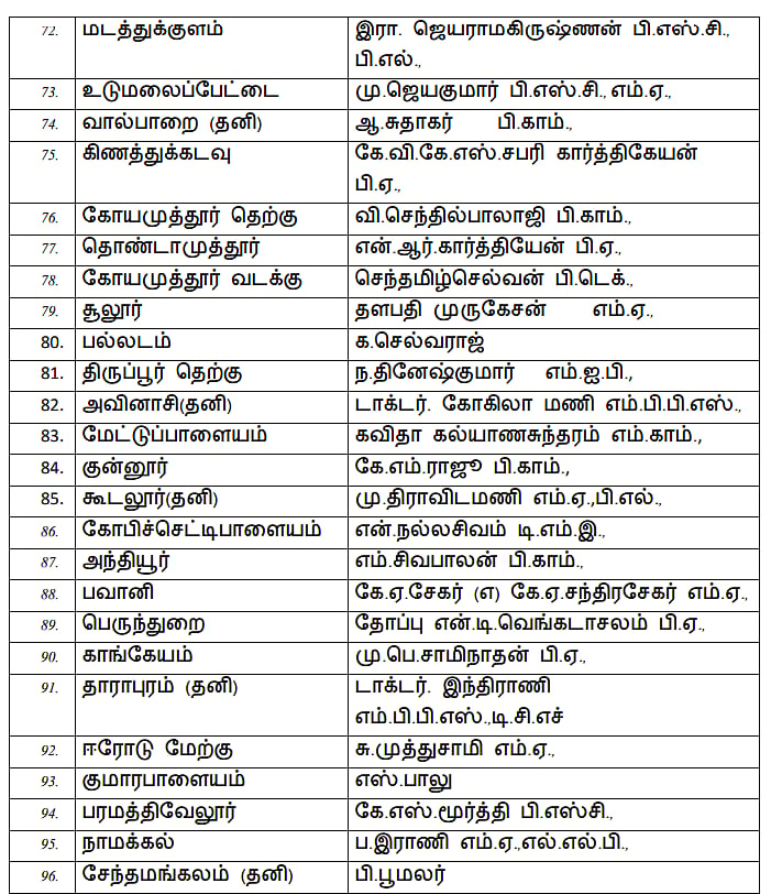 2026 சட்டமன்ற தேர்தல் : தி.மு.க வேட்பாளர் பட்டியலை வெளியிட்டார் கழக தலைவர் முதலமைச்சர் மு.க.ஸ்டாலின்!