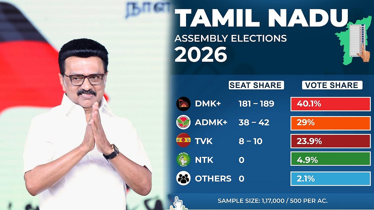 ”வெளியான கருத்துக்கணிப்பு முடிவுகள்... வடக்கு முதல் மேற்கு வரை முந்தி நிற்கும் திமுக” : முழு விவரம் அறிய!