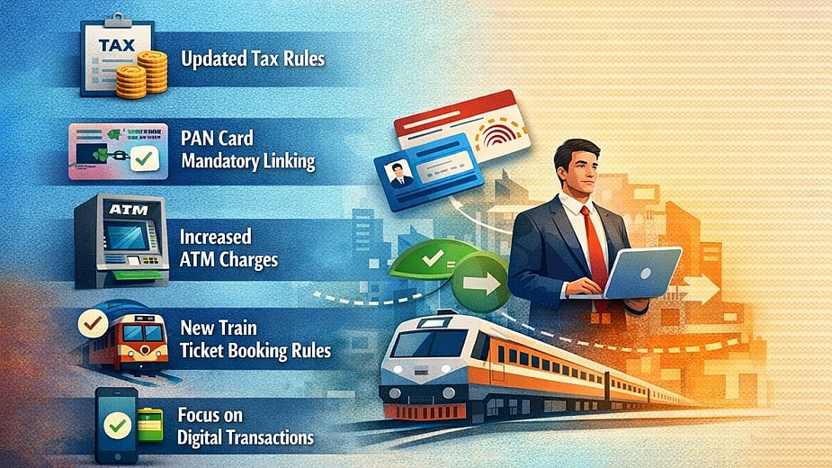 இன்று முதல் அமலாகும் புதிய விதிகள்… எத்தனை துறைகள்… என்னென்ன மாற்றங்கள்? முழு விவரம் அறிய!