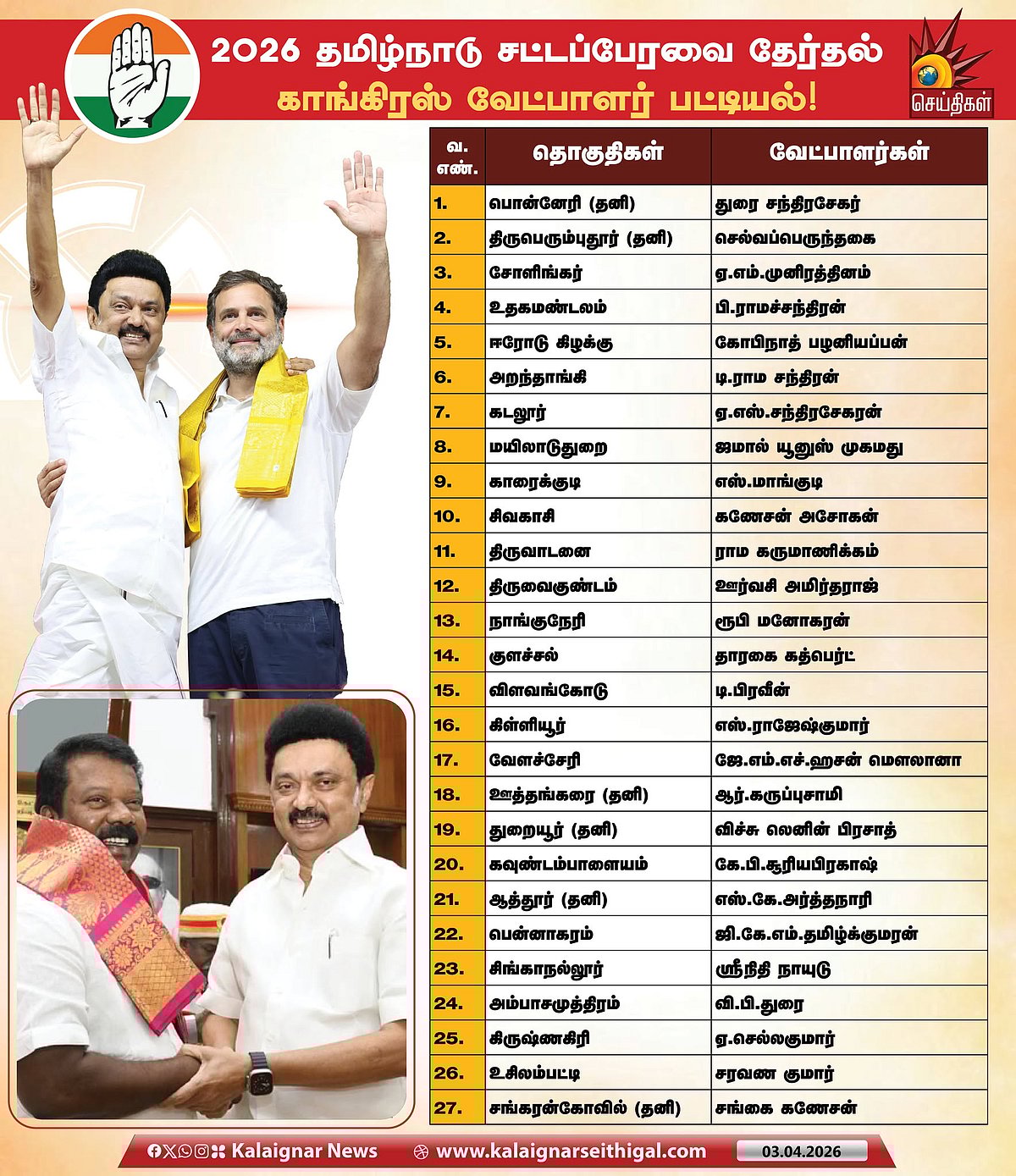 2026 தேர்தல் : திமுக கூட்டணியில் களமிறங்கும் 28 பேர்.. காங்கிரஸ் வேட்பாளர்கள் பட்டியல் விவரம் உள்ளே!