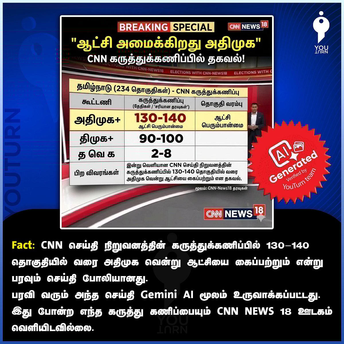 TN Election 2026 : CNN செய்தி பெயரில் போலி கருத்துக்கணிப்பு... அ.தி.மு.க பரப்பிய பொய் செய்தி அம்பலம்!