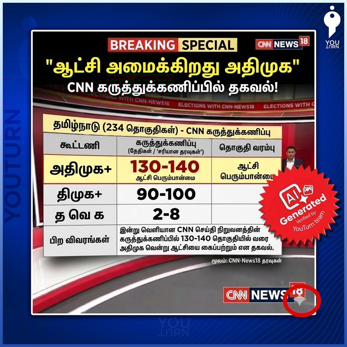 TN Election 2026 : CNN செய்தி பெயரில் போலி கருத்துக்கணிப்பு... அ.தி.மு.க பரப்பிய பொய் செய்தி அம்பலம்!