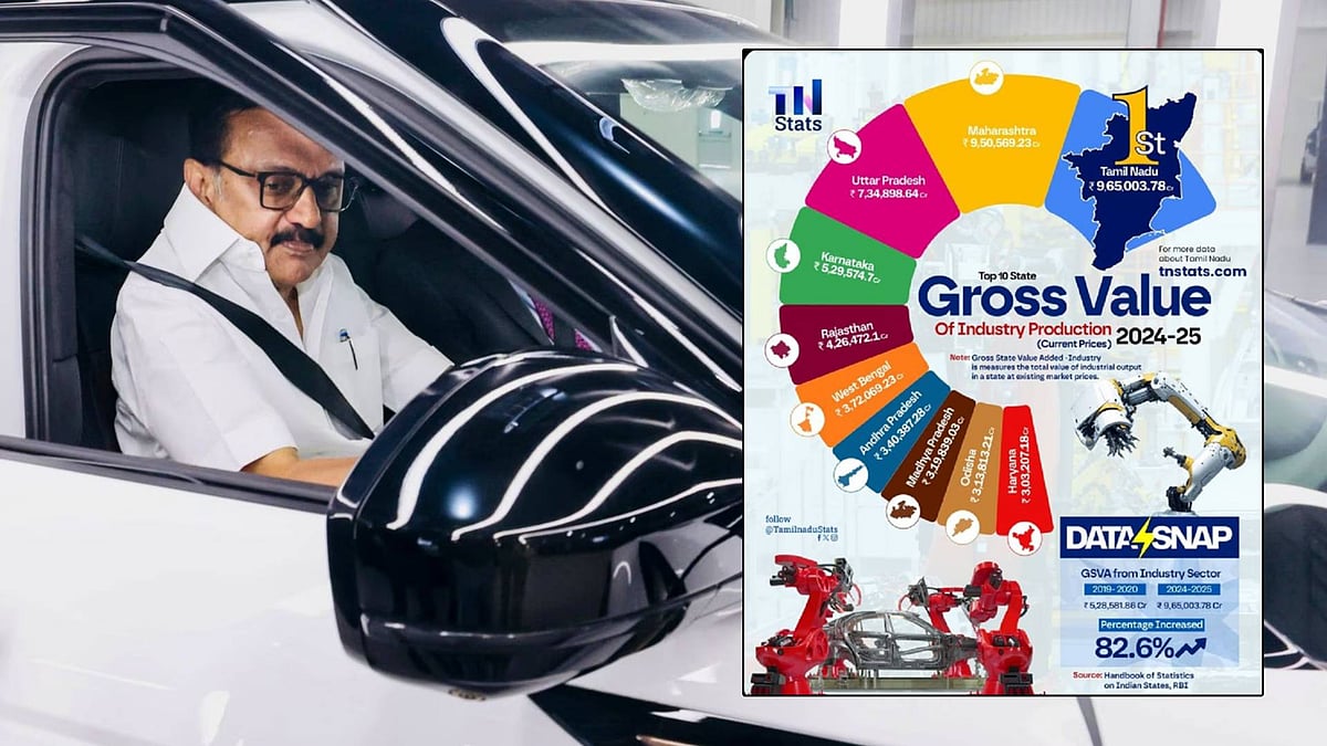 திராவிட மாடல் ஆட்சியின் 5 ஆண்டுகளில் தொழில் உற்பத்தி 82.6% அசுர வளர்ச்சி! : முழு விவரம் உள்ளே!