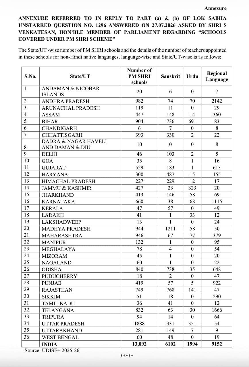 சமஸ்கிருதத்திற்கு 6,100 - தமிழுக்கு 12 : ஆசிரியர்கள் நியமனத்தில் அநீதி - ஒன்றிய அரசின் அதிர்ச்சி தகவல்!