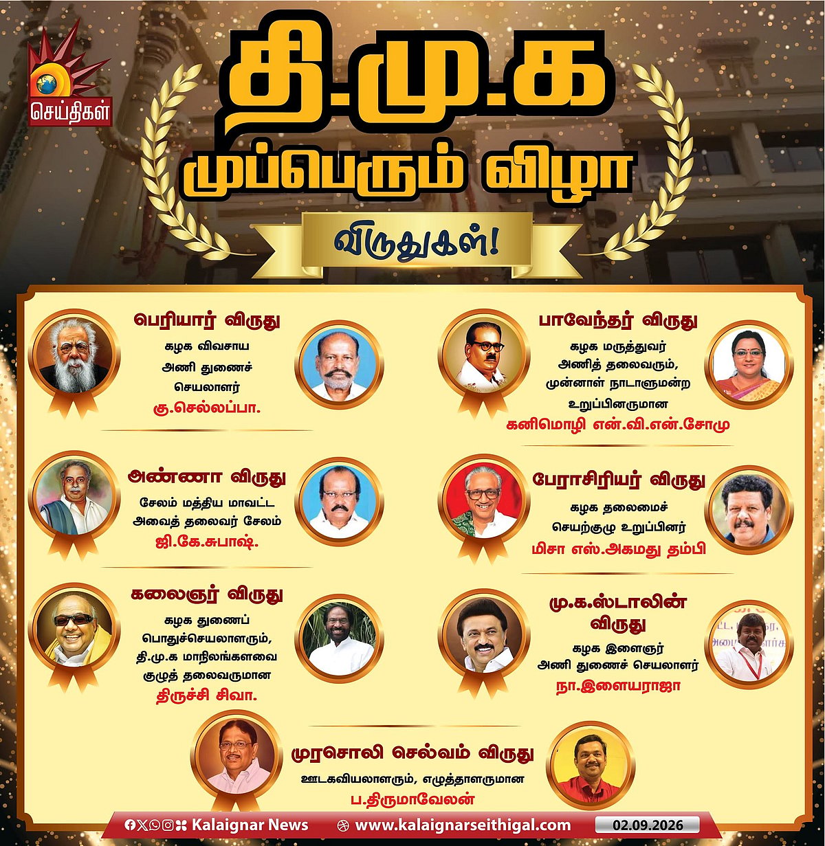 தி.மு.க. முப்பெரும் விழா 2026.. விருது பெறுவோர் பட்டியலை அறிவித்த தலைமைக் கழகம் : முழு விவரம் அறிக!