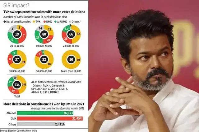 “SIR மோசடியானவை அதன் மூலம் நடந்த தேர்தல்களும் மோசடியானவையே” : முரசொலி!