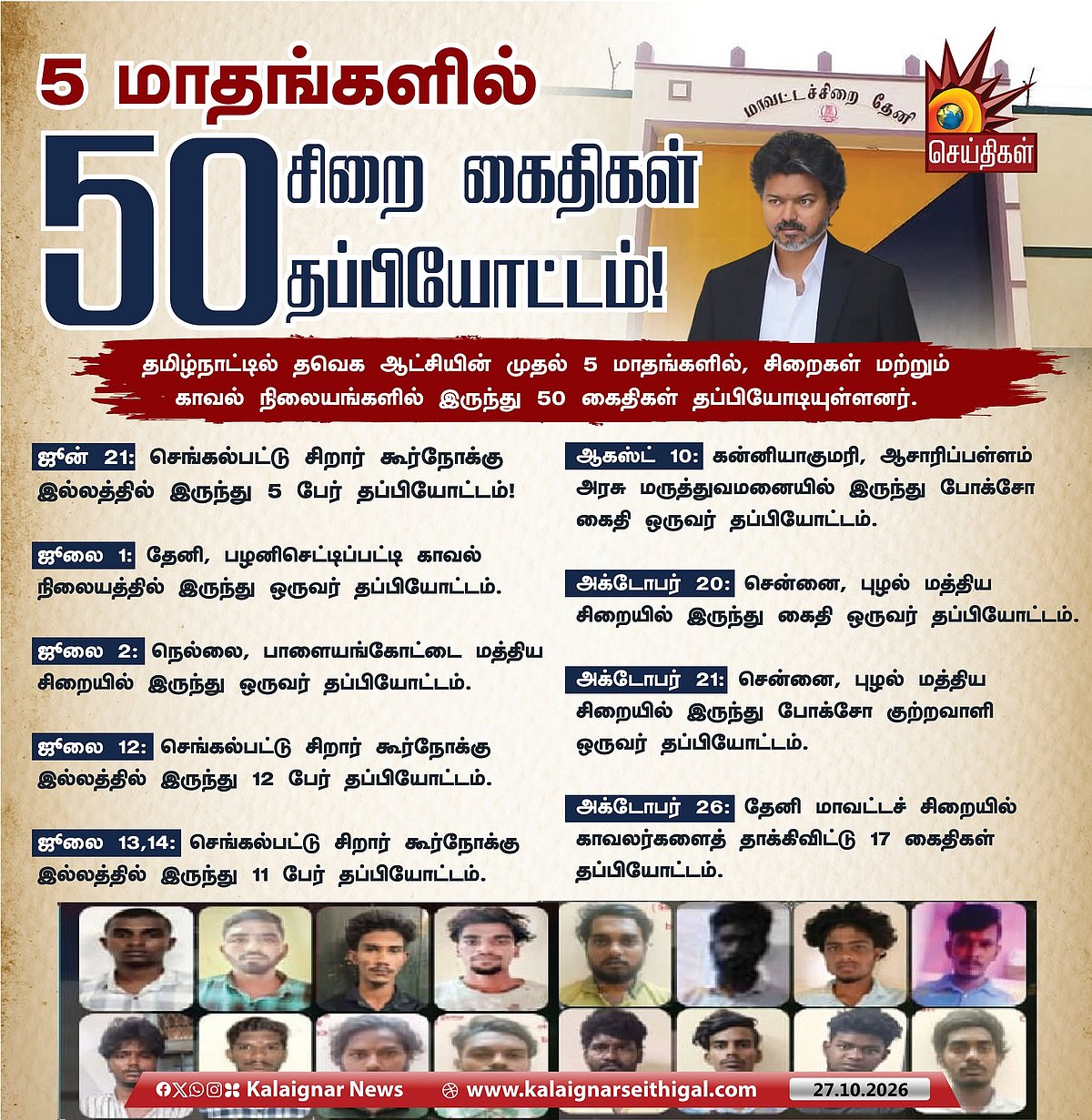 வெற்றி’ தப்பி ஓடும் திட்டம் : “ஜோசியர் சொல்லி கைதிகளை தப்ப விடுகிறார்களா?” - முரசொலி தாக்கு!