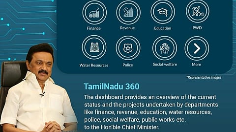 முதலமைச்சரின் தகவல் பலகை திட்டம்! தரவுகளின் அடிப்படையில் செயல்பாடுகள் குறித்து ஆய்வு !