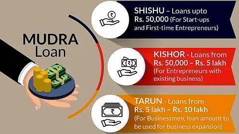 முத்ரா கடன் எவ்வாறு பெறுவது?