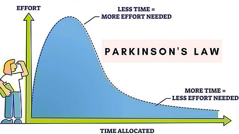 Parkinson's Law