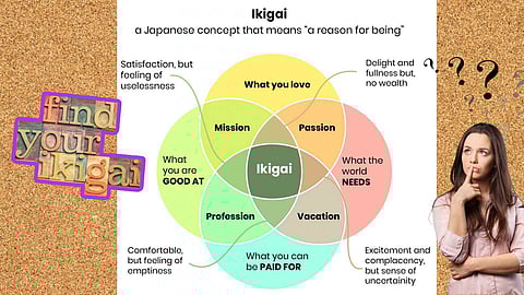 Ikigai