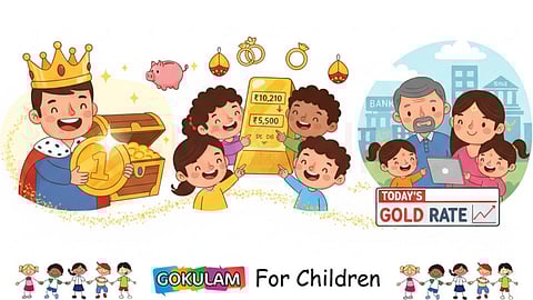 Gold price changes