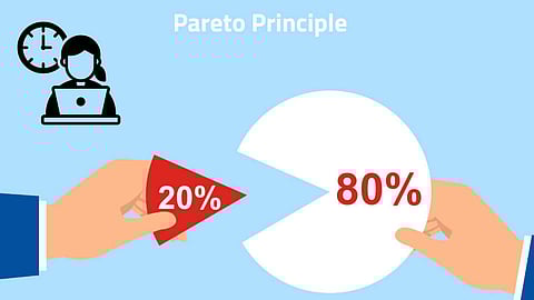 Pareto Principle