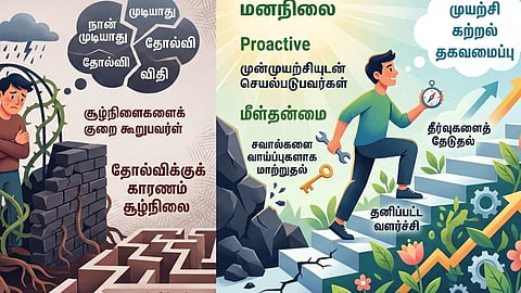 Successful life Tamil motivation