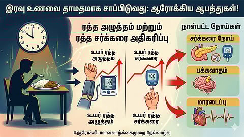 late night dinner create health problem