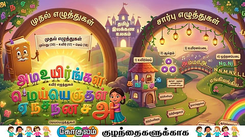 முதலெழுத்துகளும் சார்பெழுத்துகளும்