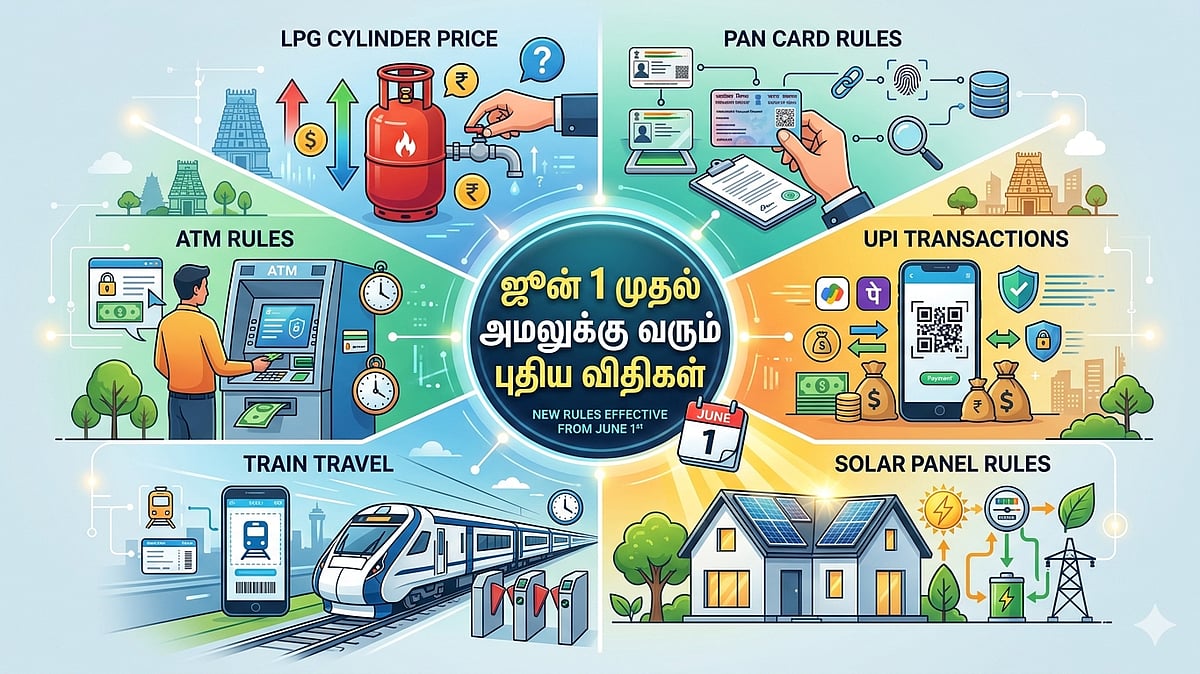 நாளை முதல் அமலுக்கு வரும் புதிய விதிகள்..! யூபிஐ முதல் சிலிண்டர் வரை வரும் முக்கிய மாற்றங்கள்..! 