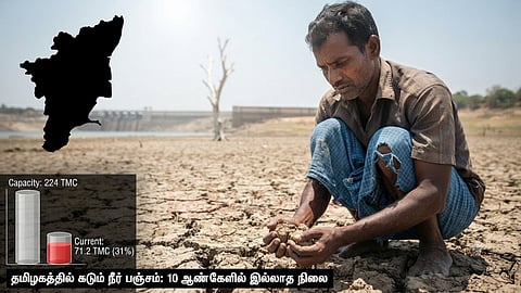 நிலத்தடி நீர் | Water Crisis TN