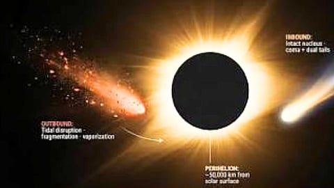 சூரியனுக்கு அருகில் - Sun Grazing Comets