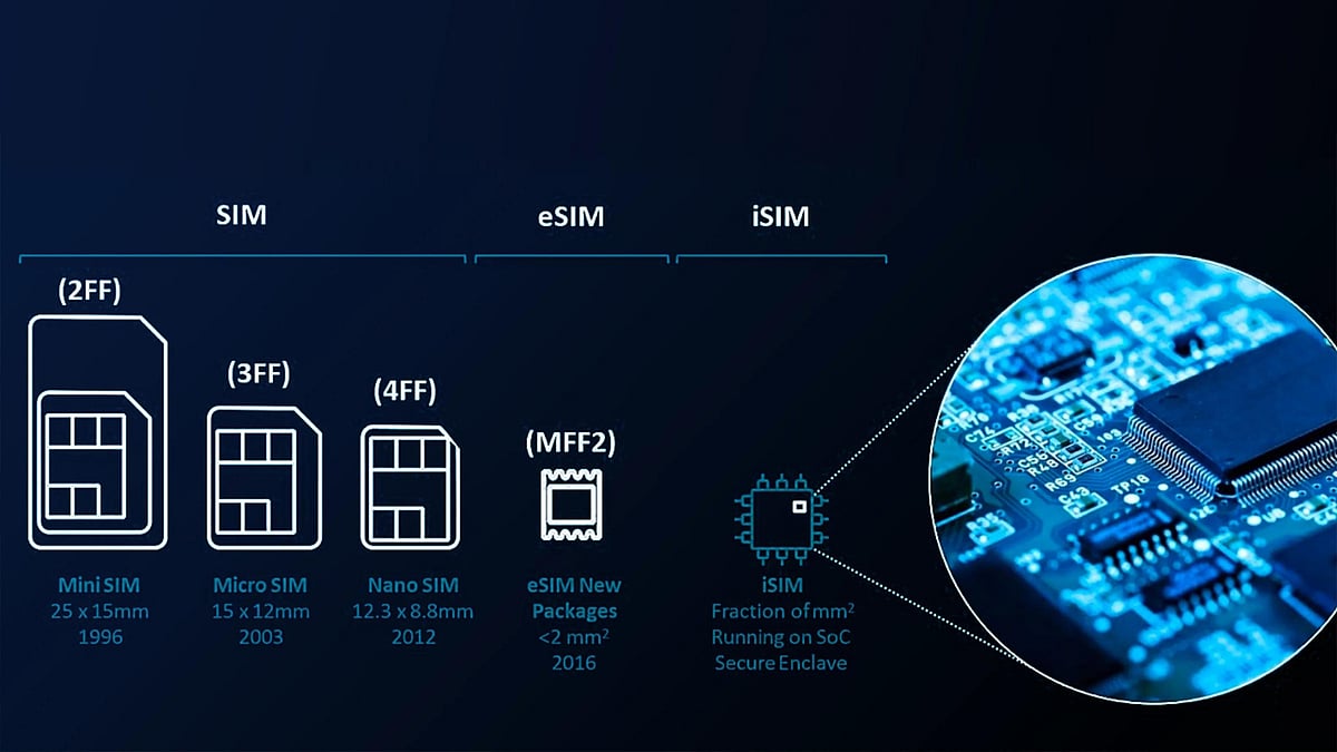 No more SIM cards; E-SIM is enough!