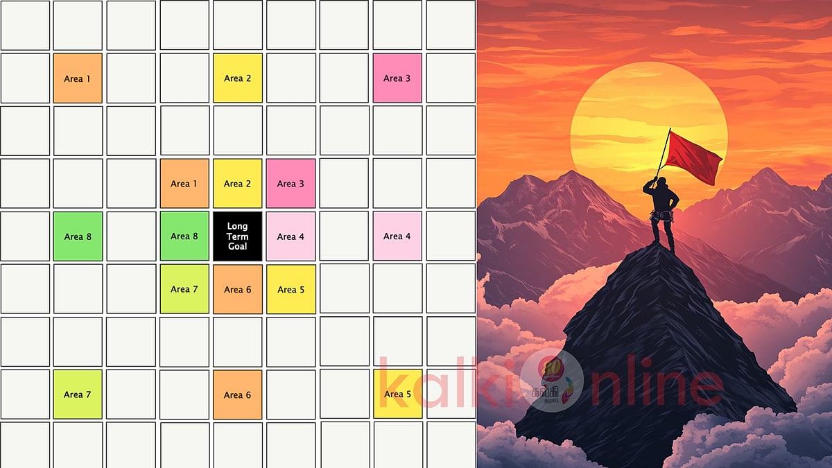 உங்க லட்சியத்தை அடைய இதைவிட ஈஸியான வழி இல்ல! | Takashi Harada method