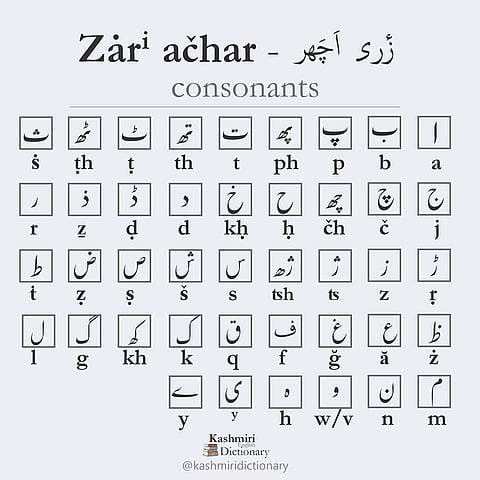Kashmiri language alphabets and consonants in Perso-Arabic script.