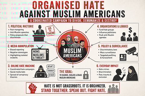 Organized hate campaign against Muslims Americans. Image is representational.