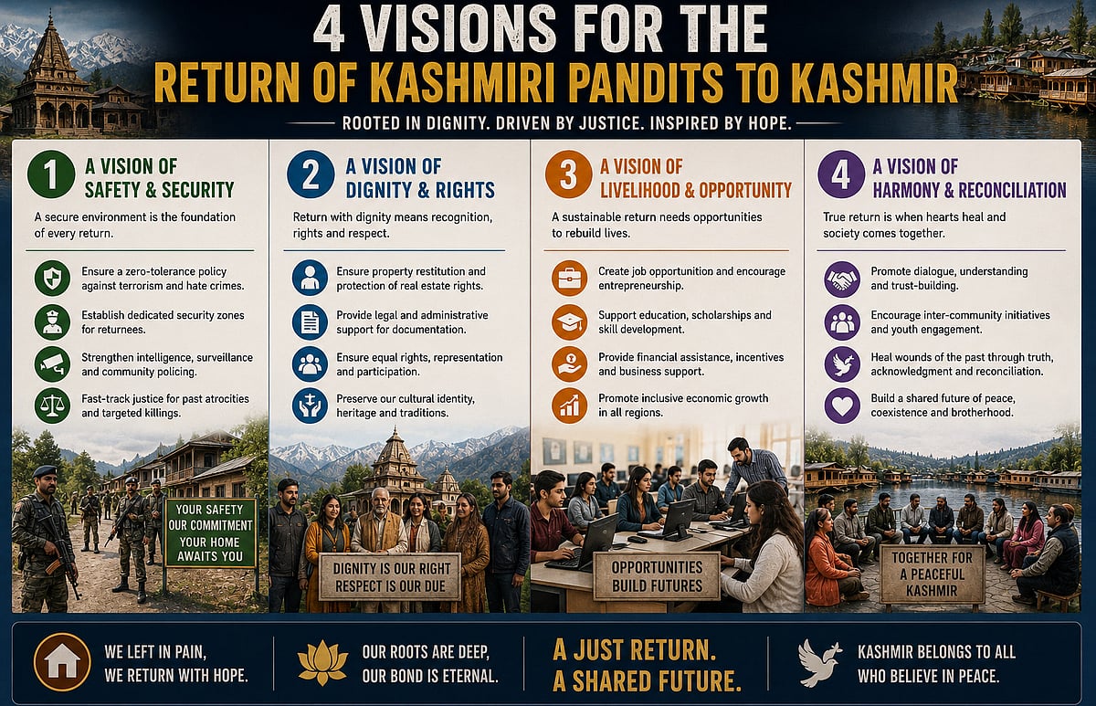 Kashmiri Pandits, Migration and the Politics of Return