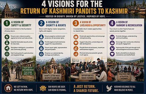 Four visions for the return of Kashmiri Pandits to Kashmir Valley. Image is representational.