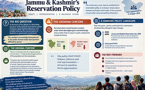 Questions raised over Jammu and Kashmir's reservation policy in recruitments in civil services. Image is representational.