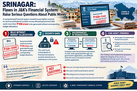 Comptroller and Auditor General report flags flaws in Jammu and Kashmir financial system. Image is representational.