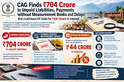 Comptroller and Auditor General's report finds major flaws in the financial management of resources. Image is representational.