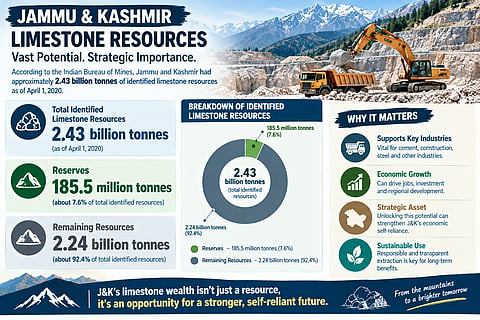 Jammu and Kashmir has limestone resources that can build an economy instead of simply building quarries. Image is representational.