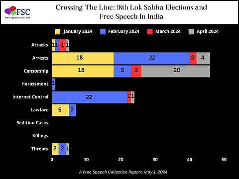 Decline of Free Speech in India in 2024.
