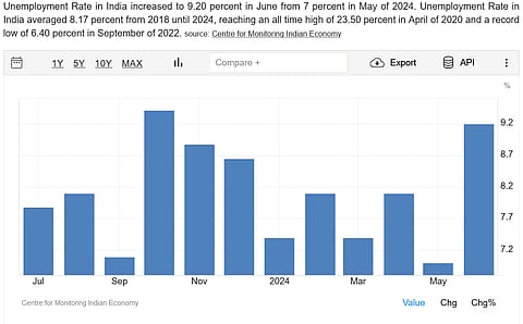 What Changed in the Third Term that Forced the Modi-Government to Backtrack?